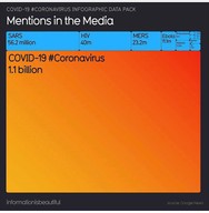 covid mentions in the media