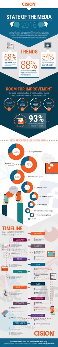 cission report infographic