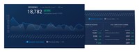 use data and analytics to prove the success of marketing
