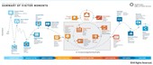 content marketing journey map