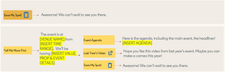 set up step 2 conversation ads on linkedin