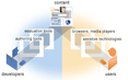 graph showing the relationships between web content and user