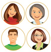 buyer personas for content