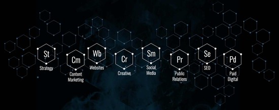 Elements of Integrated Marketing
