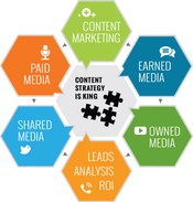 integrated marketing infographic