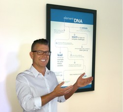 Element DNA