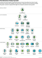 elements pyramid