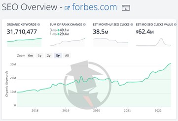 seo overview of forbes