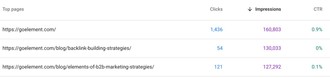 google search console data showing clicks and impressions