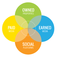 content marketing mix