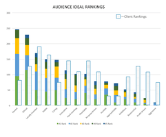 brand traits comparison graph with stats